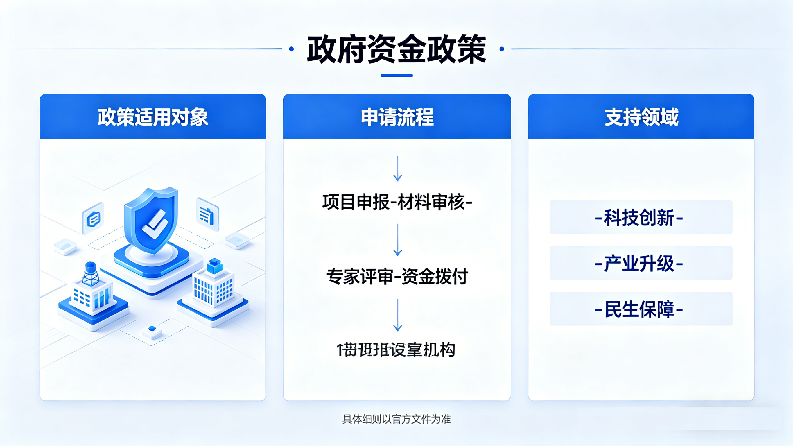 遂宁政府资金奖补